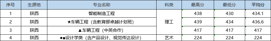 入学是学院，毕业成大学！湖北省政府、教育厅支持该高校更名大学