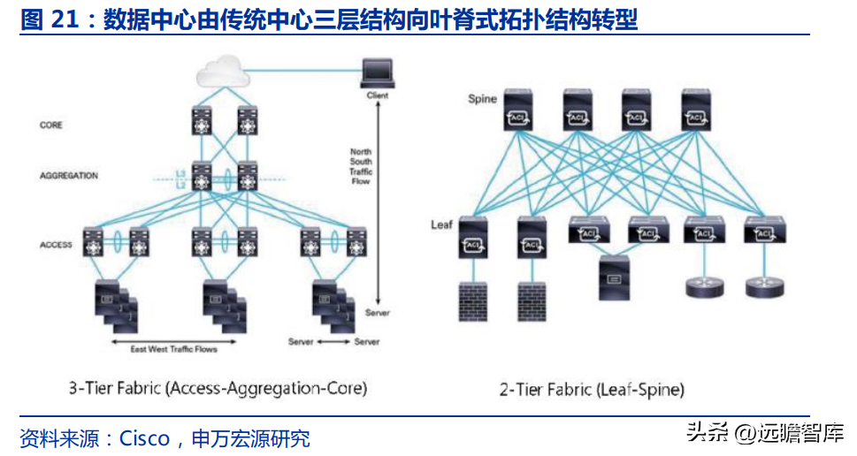 深耕行业十七载，天孚通信：“光引擎+激光雷达”打造成长第二极