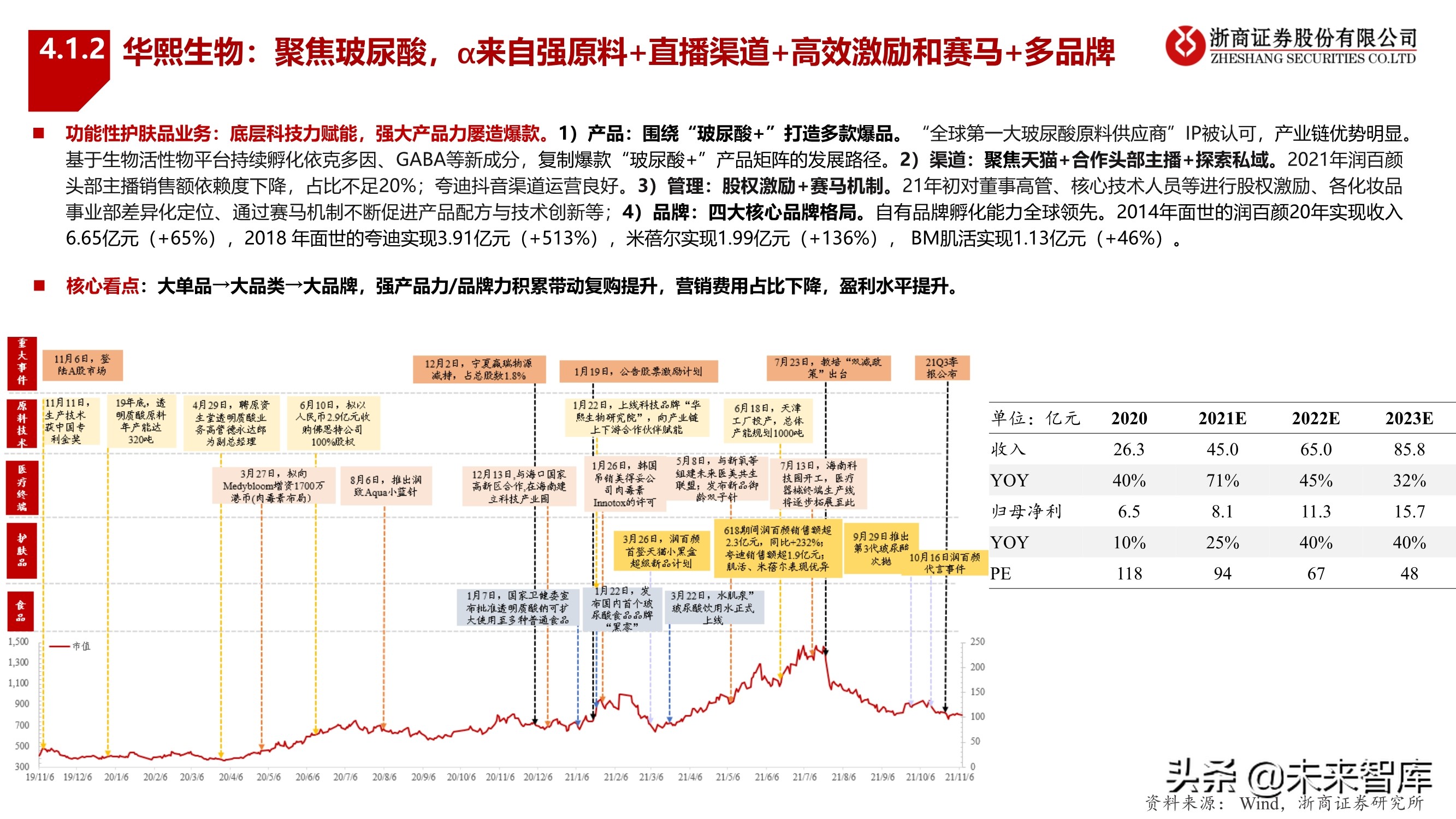 化妆品行业2022年投资策略：拥抱龙头，掘金新锐