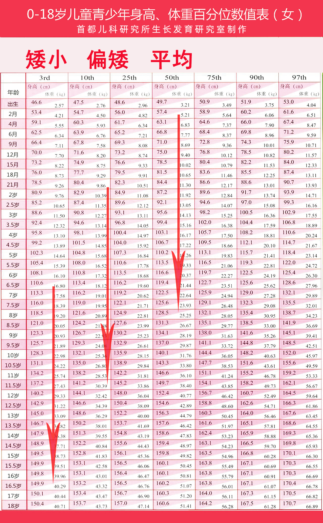 6岁女孩矮小症,长得慢,脾胃差,不想打生长激素怎么长高?
