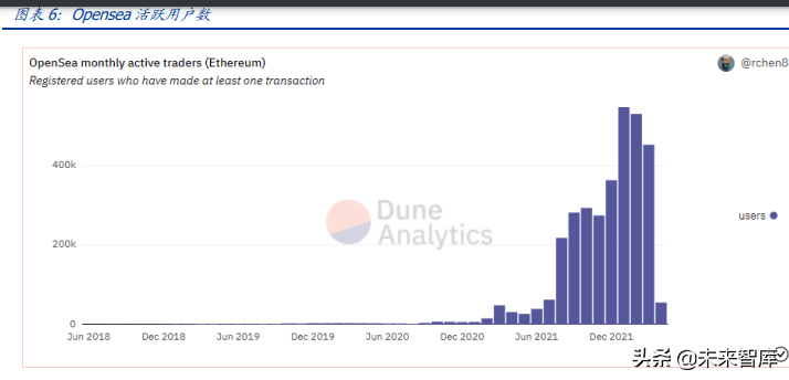 元宇宙行业深度报告：元宇宙的九宫格框架，从What到How