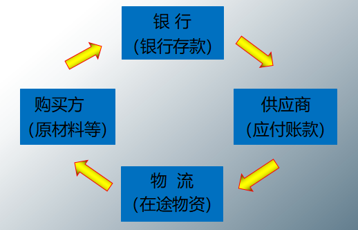 工作多年的工业会计，整理的一份各环节账务处理的内容，太实用了