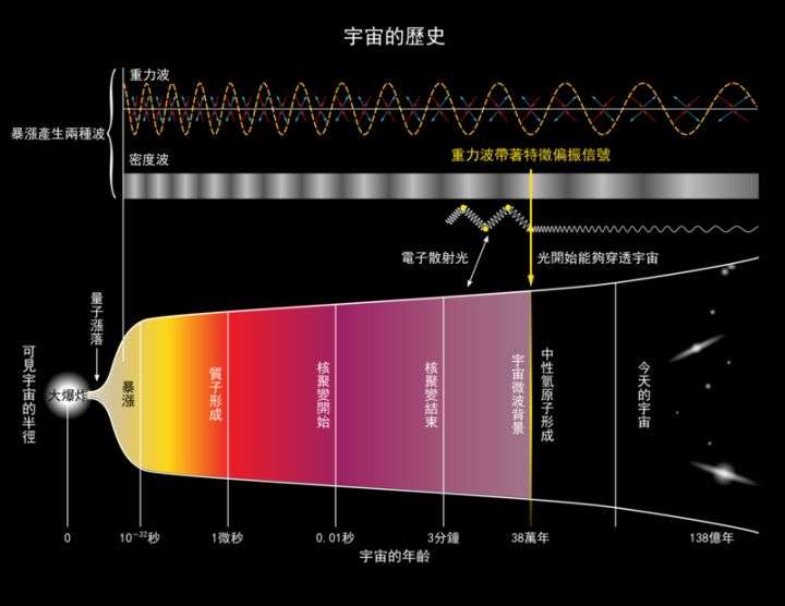 636亿元！韦伯望远镜有多强？给135亿年前星系拍照，揭秘宇宙起源