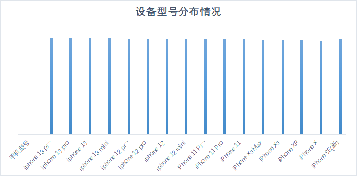 22家农商行手机银行性能评测数据公布，快看贵行表现如何？