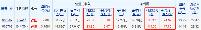 三线白酒的江湖：舍得吊打口子窖，都是营销惹的祸