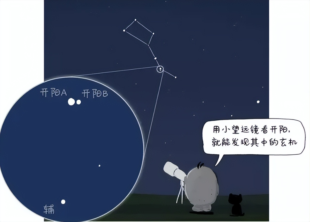 北斗七星究竟都是什么星？為什么它們能指示地球上的季節(jié)？