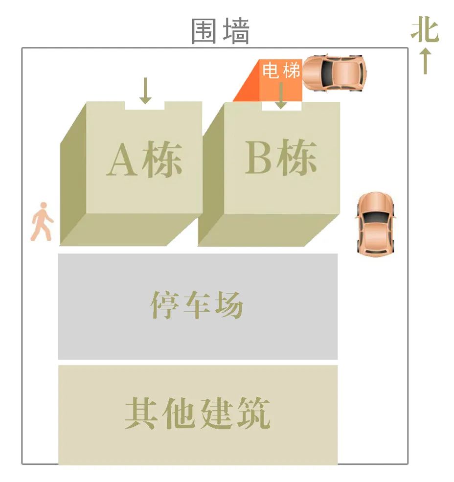 旧楼B栋加装电梯，遭A栋的业主反对...