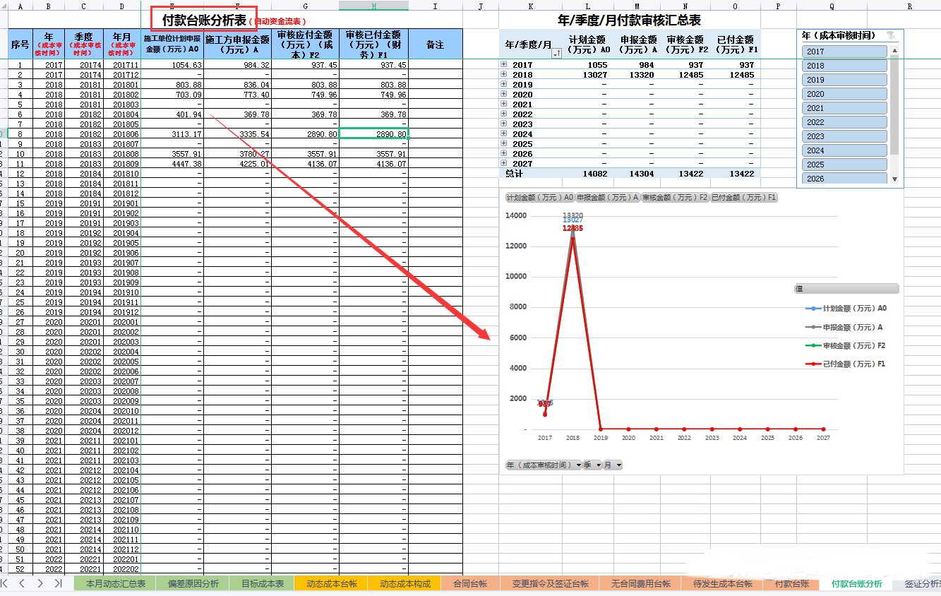 月薪3w造价员深藏不露，成本台账做的那叫一个牛批，大家对照改进