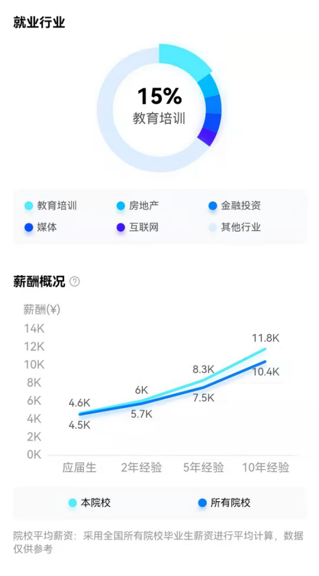 美丽甘肃，兰州西北师范大学介绍