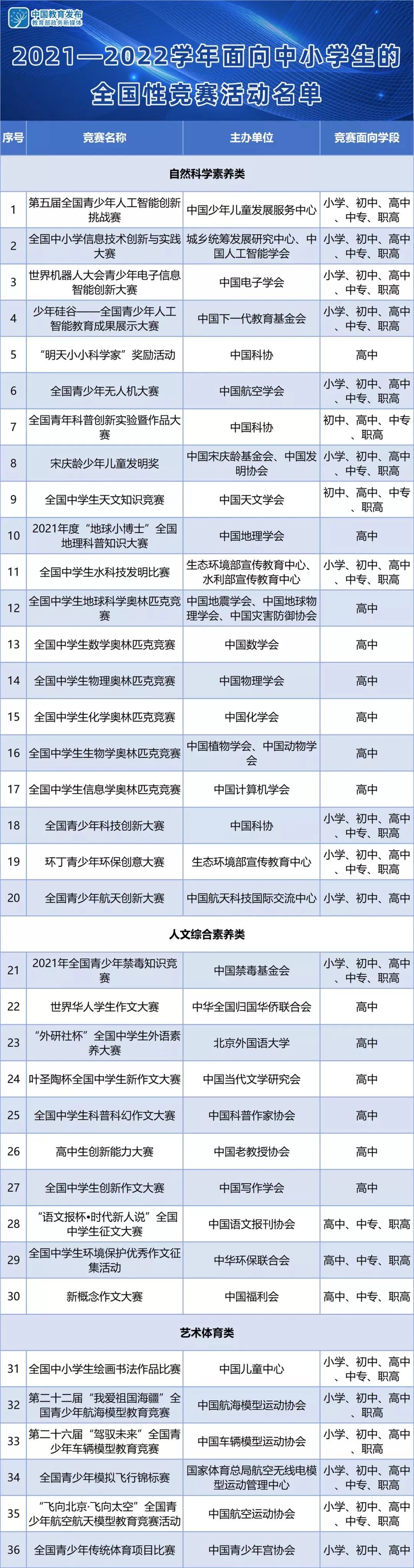 教育部今天劃了2022年的教育重點，哪些信號最值得關注？