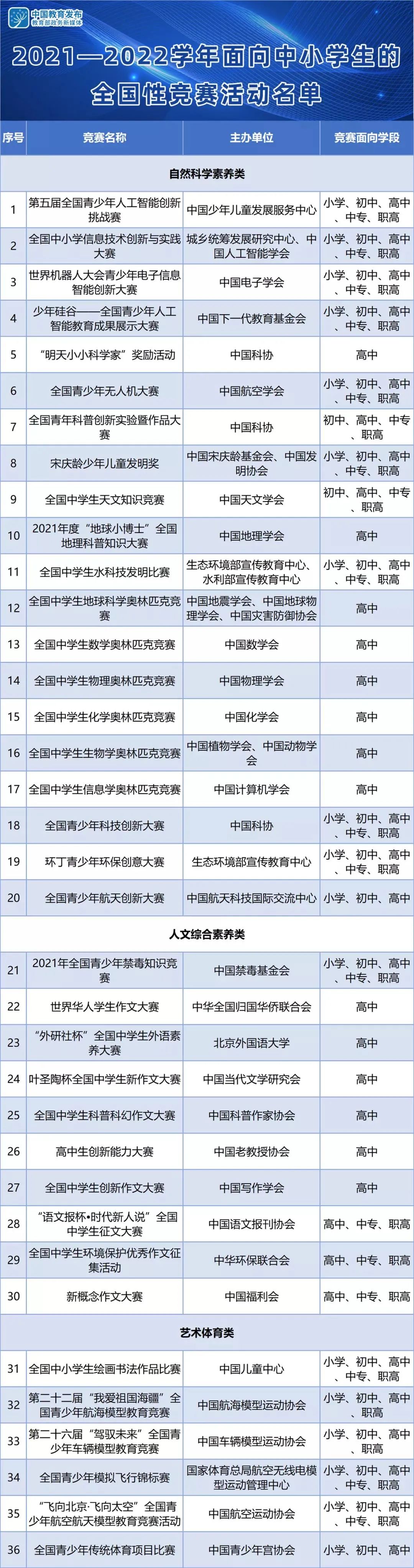 教育部今天划了2024年的教育重点，哪些信号最值得关注？