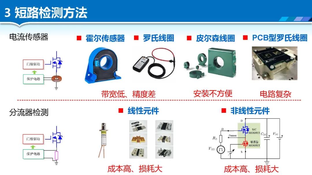 SiC MOSFET·