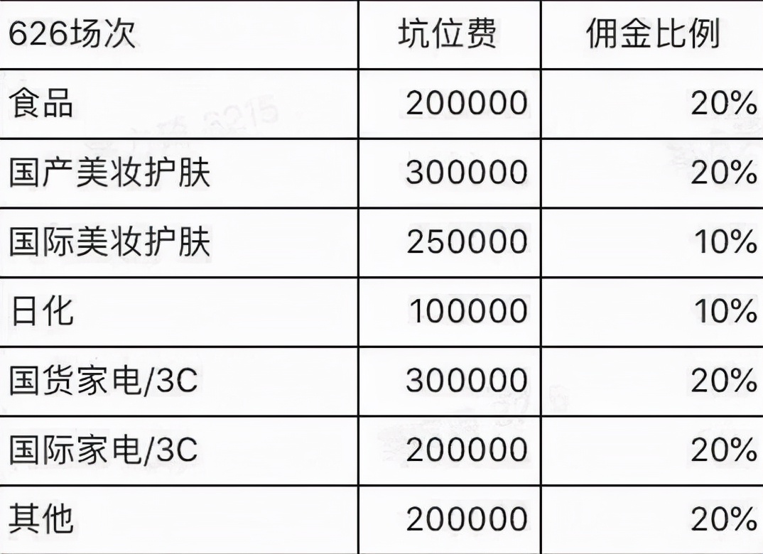 借薇娅的13.41亿，聊聊网红为什么能赚取那么多的金钱