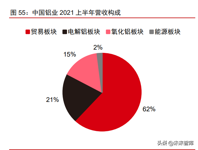 有色金属铝行业研究：电解铝供需缺口扩大，铝价创新高