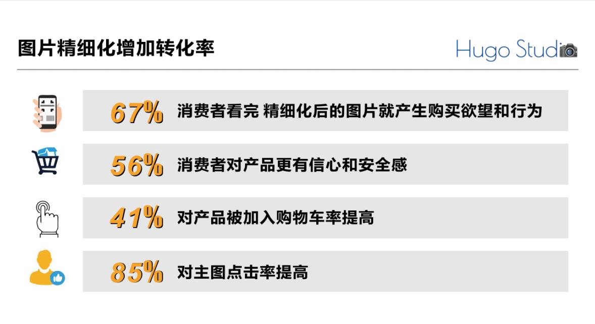亚马逊跨境电商主附图视频A+