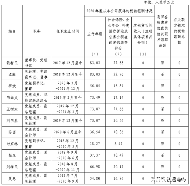 中国央企高管年薪有多少钱工资？(国家公布央企负责人薪酬)