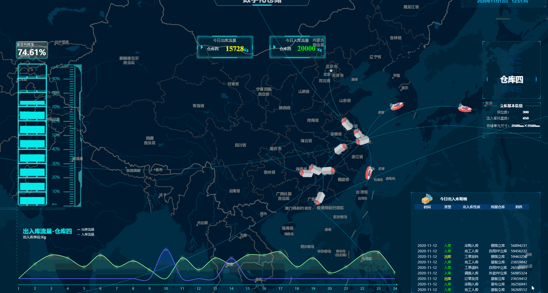 零代码、不花钱就能做大屏，这个报表工具帮了大忙