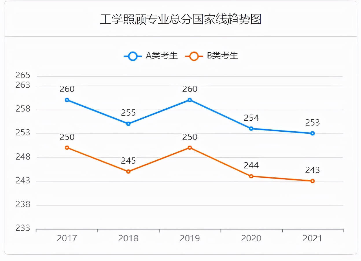 2022考研成绩正式公布！近五年考研国家线汇总！你过线了吗？