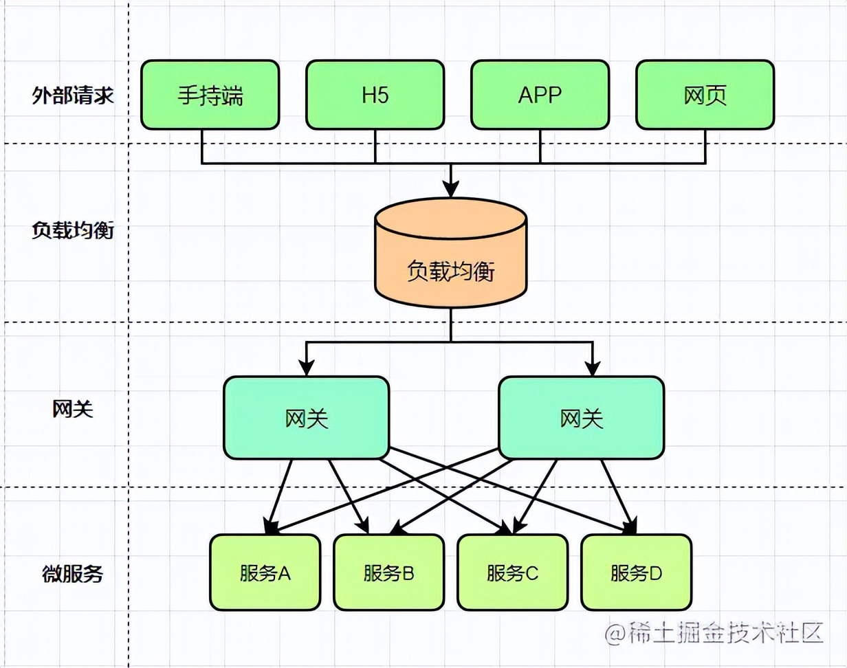 Spring Framework源码解析-BeanPostProcessor讲解