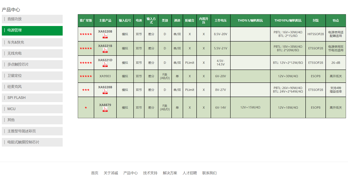 智融科技五创始人IPO前套现，与大股东及其关联方疑同业 公司 第5张