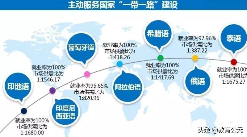 最适合文科生报考的专业，就业面广、薪资高，专业发展前景可观