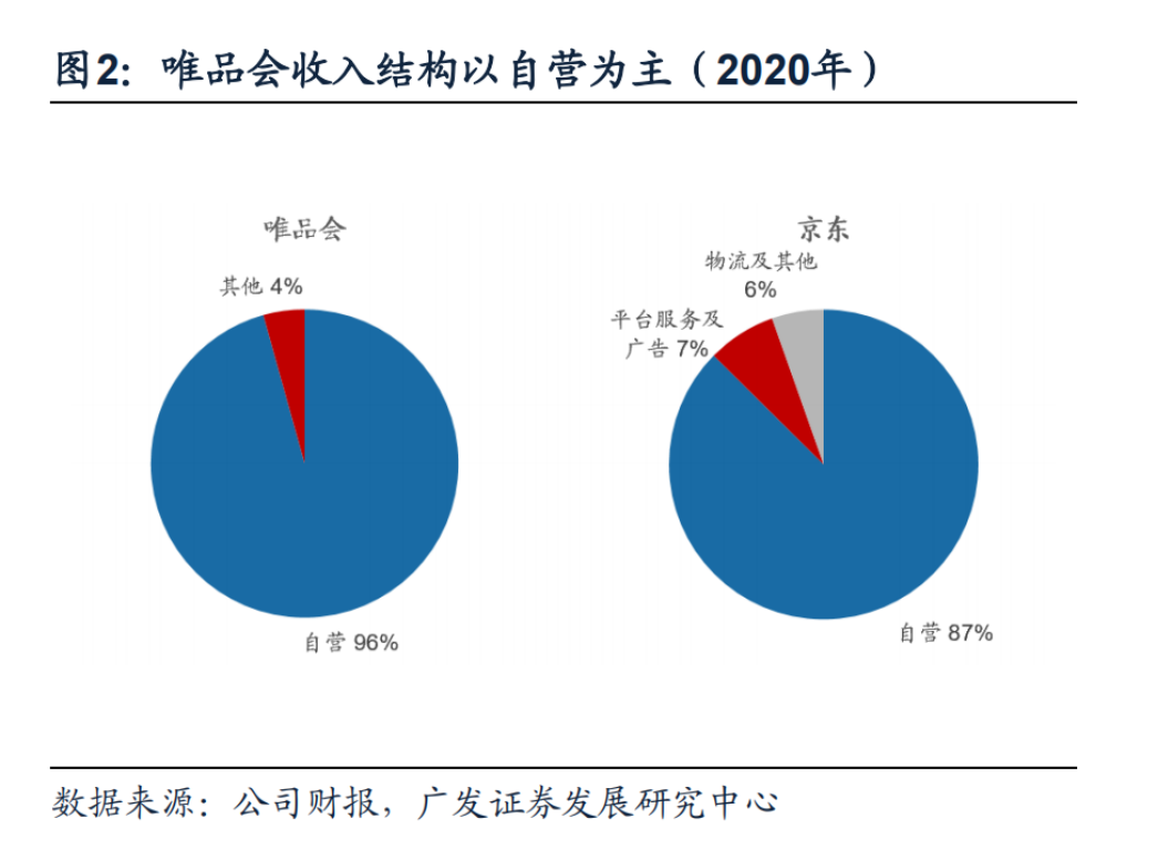剑指Shein爆红TikTok，4万月薪招运营，唯品会发力女装独立站