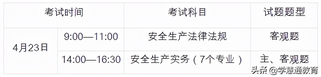 重要通知！该地发布2022年初级注册安全工程师考试报名通知