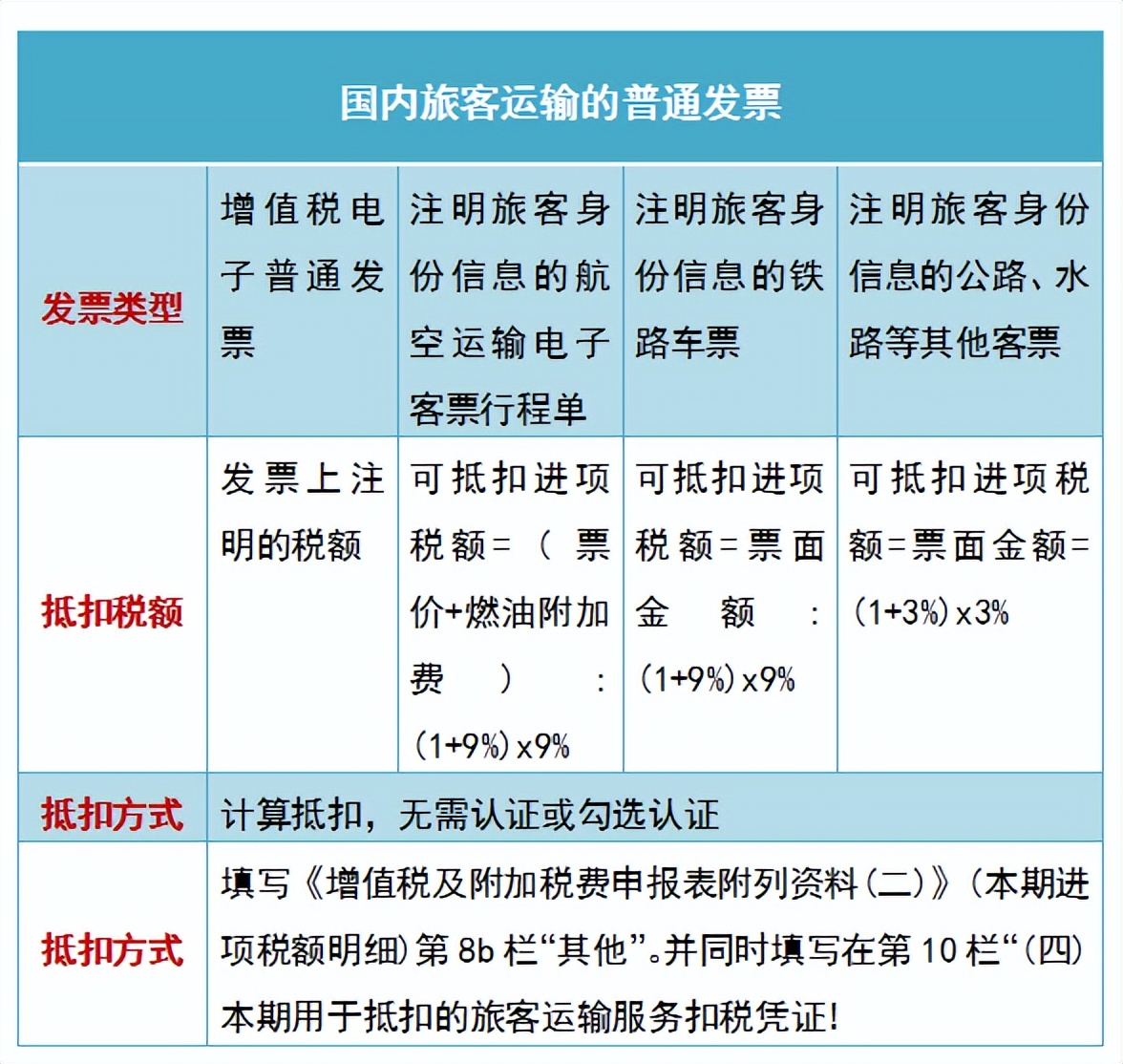 会计人速阅：差旅费用报销标准，出差包含7个方面的标准及处理