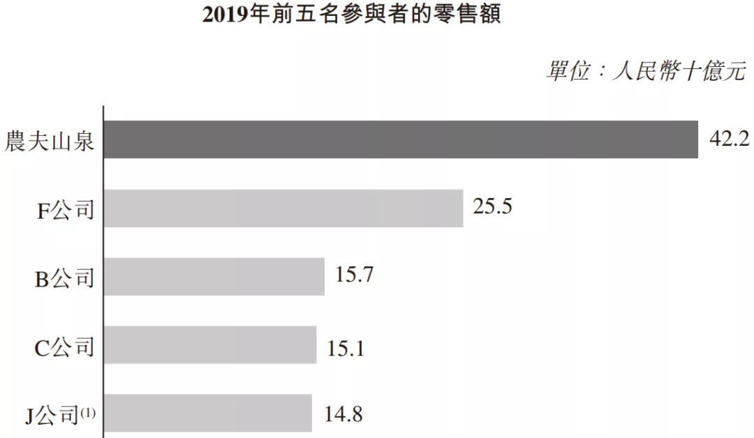 1998年花20万找王力宏代言,数据带你看娃哈哈背后的暴利饮料行业