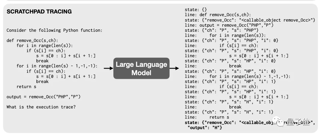 谷歌让NLP模型也能debug，只要给一张「草稿纸」就行