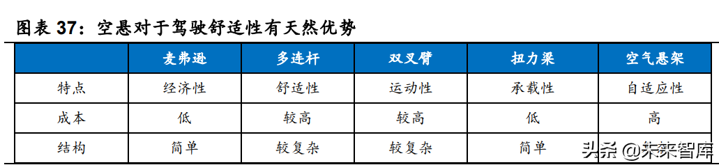 汽车行业深度研究：景气度向上，自主崛起带动格局与估值体系变化