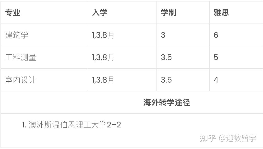 马来西亚留学 | 泰莱大学本科专业汇总+录取条件+申请材料