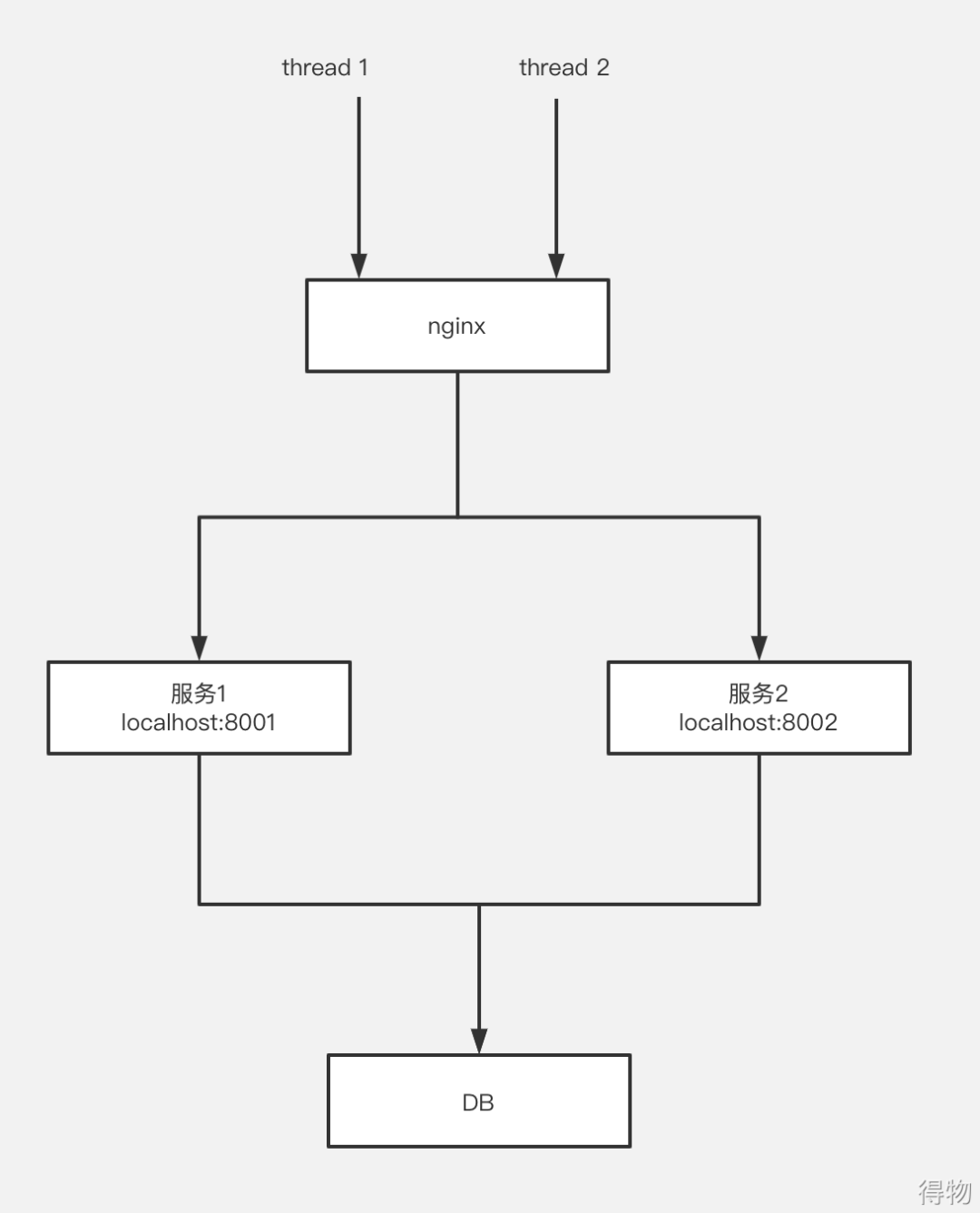 深入浅出的Redis分布式锁｜得物技术