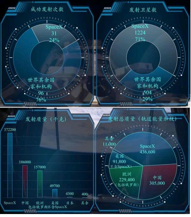 2021�����纽���ܽᣬ�ҹ����������һ�����������ռ�Ƚ���5.6%