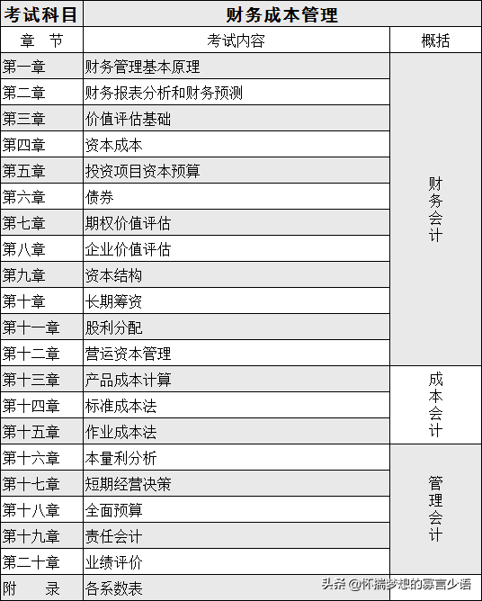 注会 CPA 备考