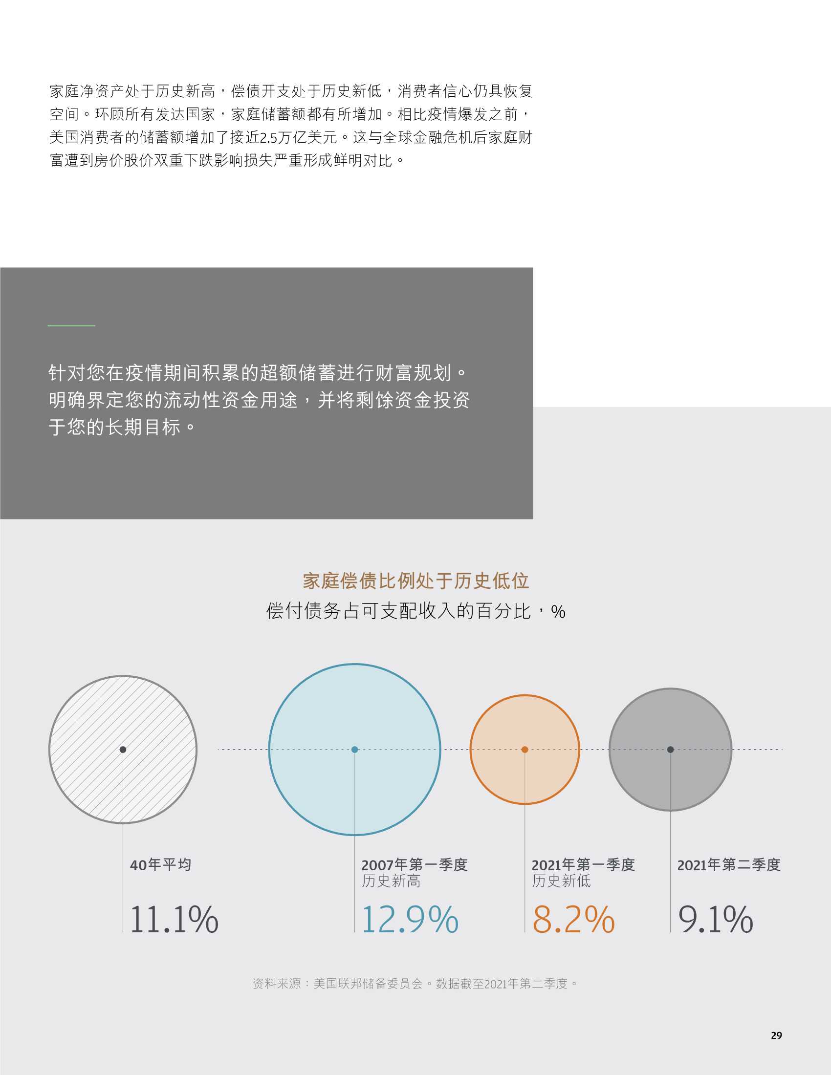 2022市场展望：迎接蓬勃周期（摩根大通）