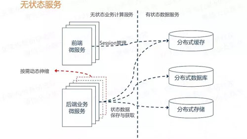 架构师进阶，微服务设计与治理的16条常用原则