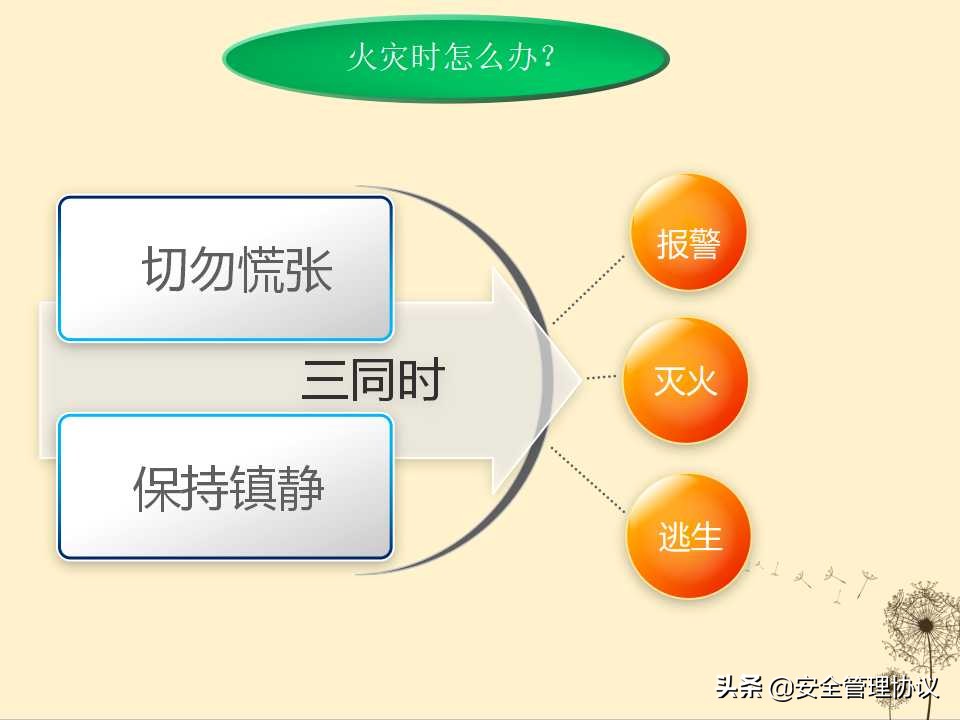 消防安全知识培训（39页）