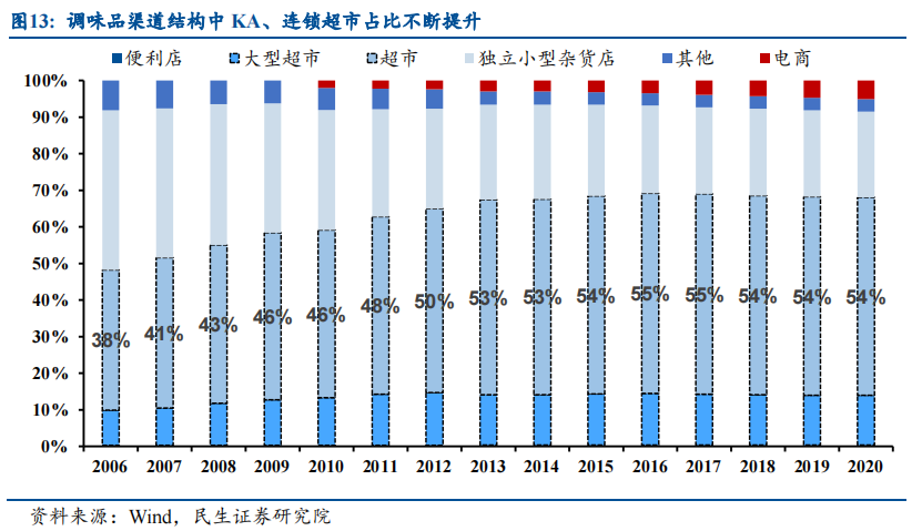 沸腾的“金矿”，百亿火锅底料的生意经