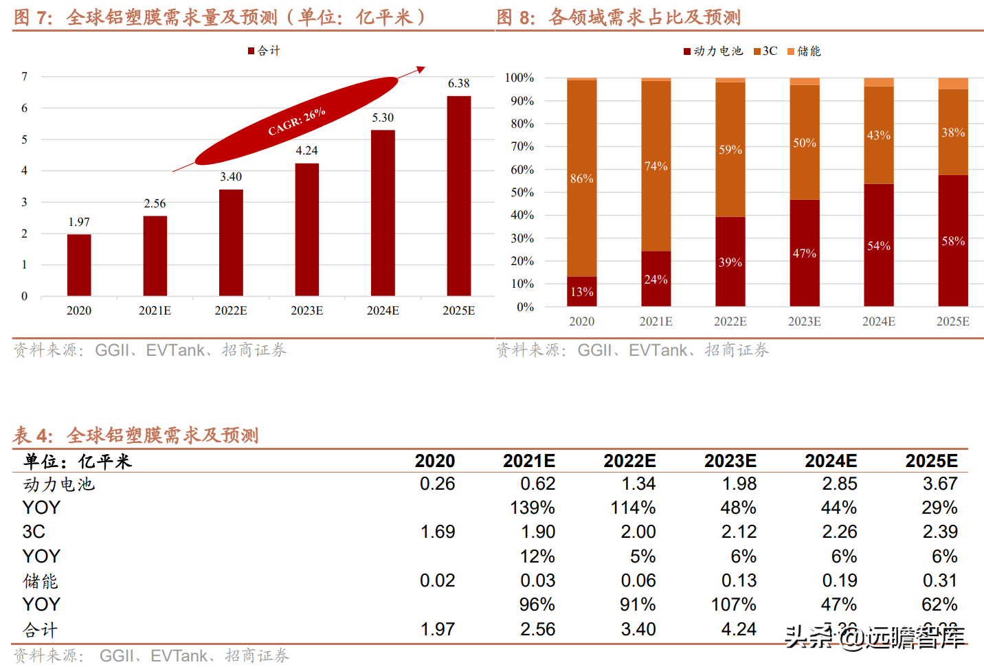 铝塑膜行业报告：国内企业取得工艺突破，国产替代迎来发展良机