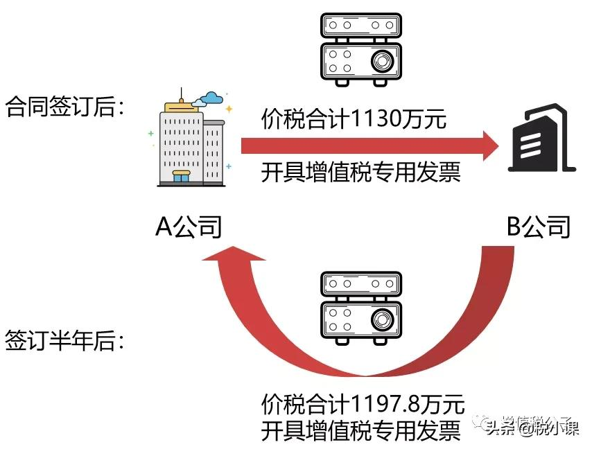 深度解析：如何区分税收筹划、避税、税收违法行为？