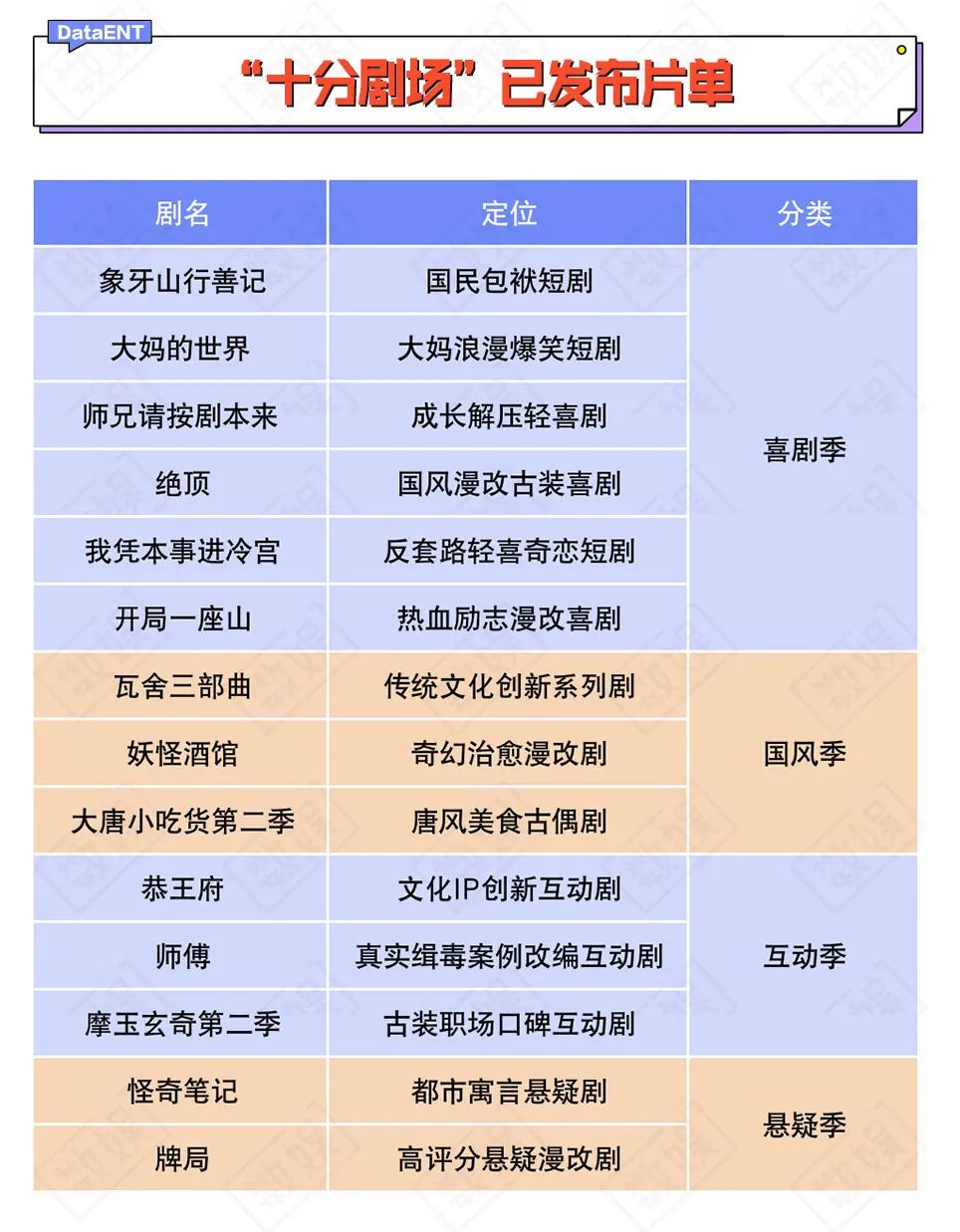 卷起的迷你电视剧路线中，腾讯视频的“十分剧场”会被选吗？