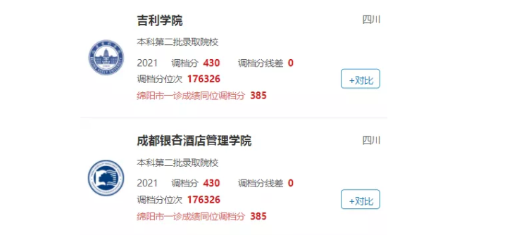 成都晋升为全国超大城市，不到一本线，在成都有哪些本科可以上？