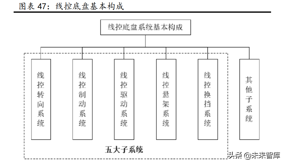 汽车行业研究：景气周期再延续，供需两旺新机遇