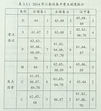 2014年高考英语语法填空题命题质量探析