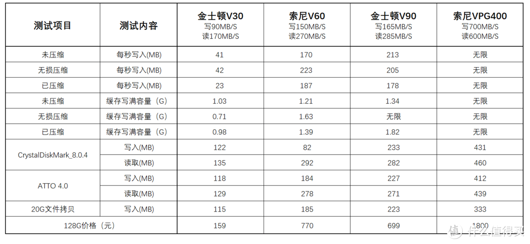 亲测索尼A7M4原价入手办法！是否值得购买？推荐什么配件？