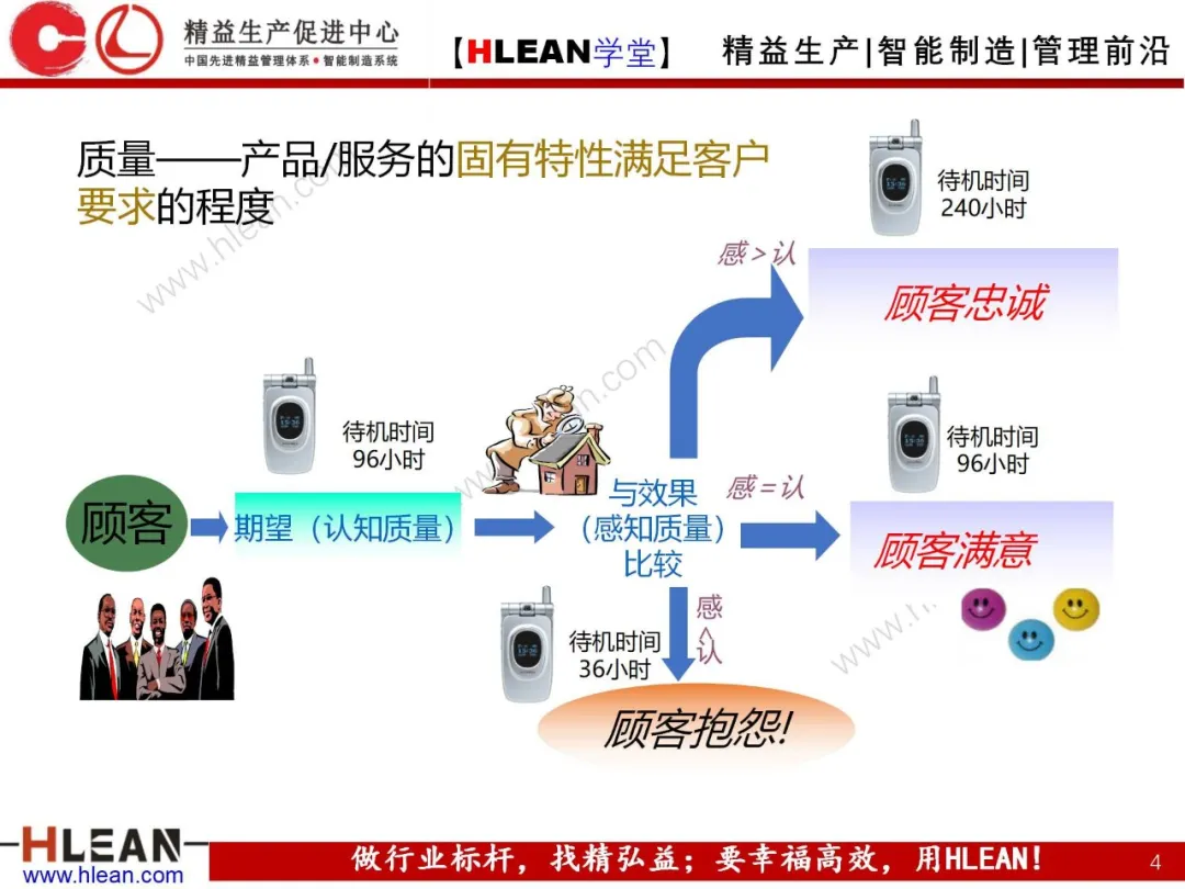 「精益学堂」质量管理体系介绍