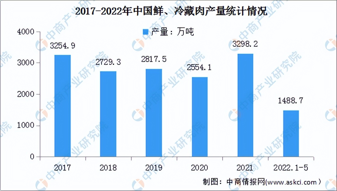 2022年中国宠物食品产业链全景图上中下游市场及企业分析