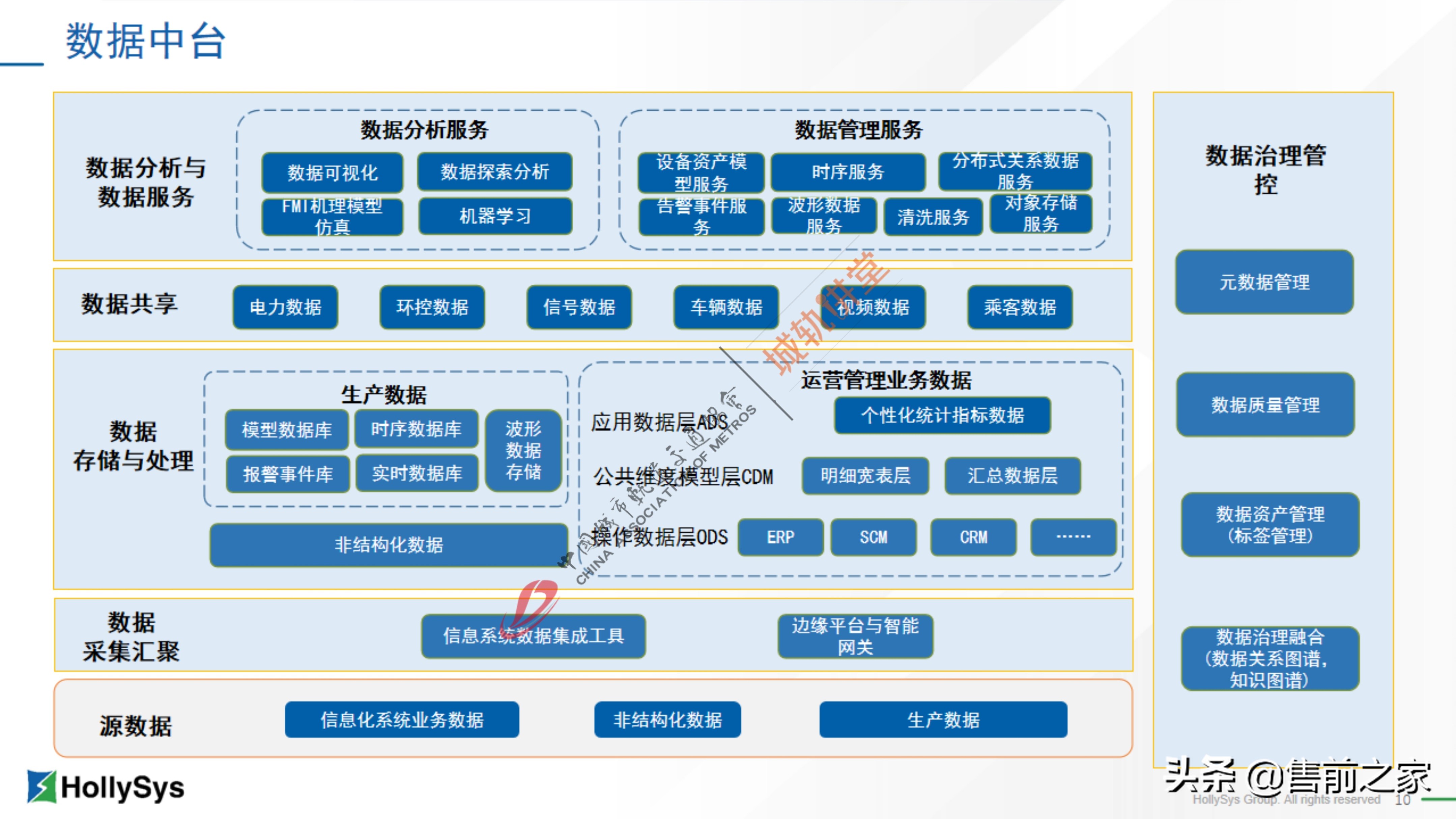 基于工业互联网的新型城轨集成平台精选「PDF」