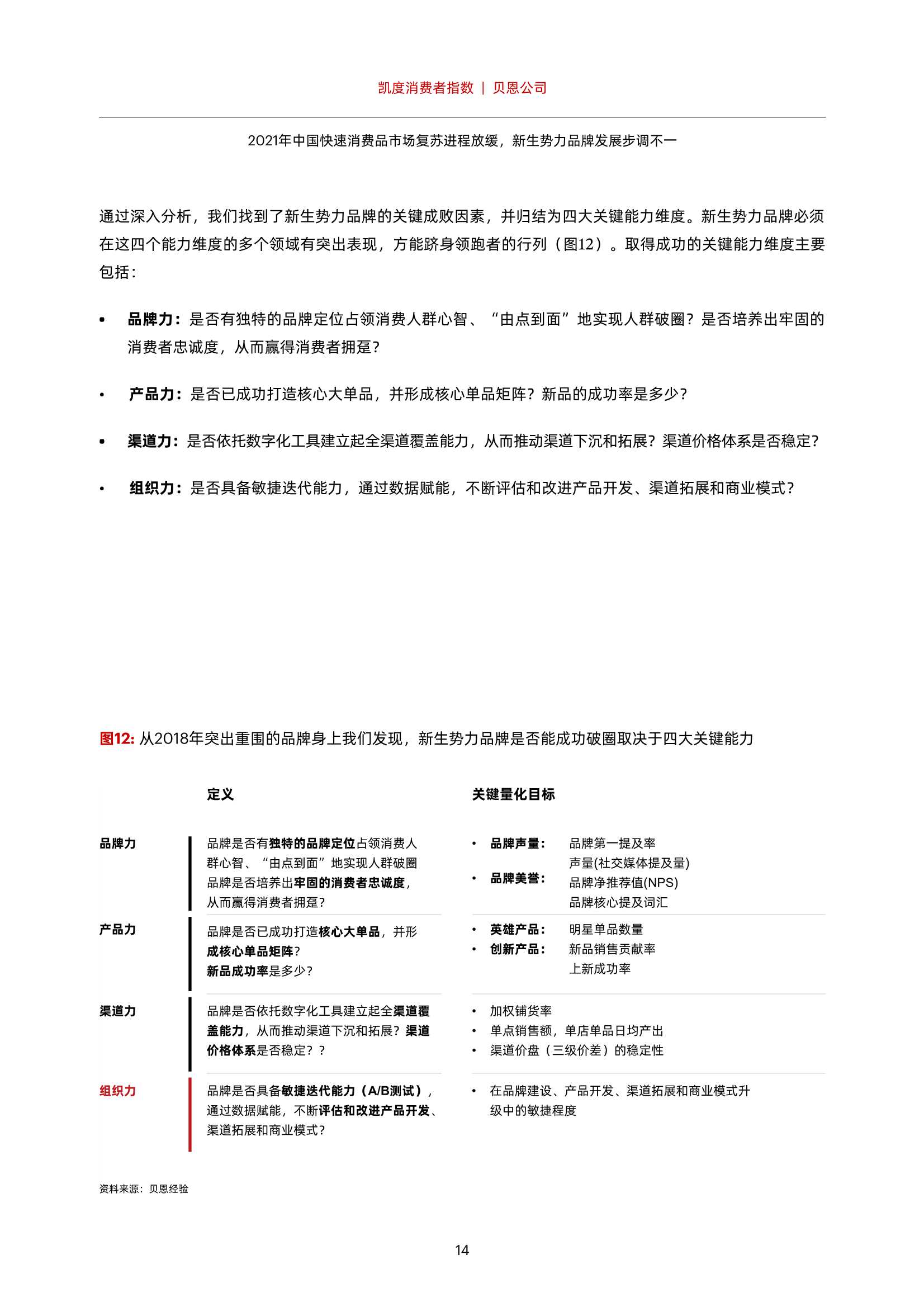 凯度消费报告：2021年中国快速消费品市场复苏进程放缓